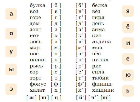 Задание рисунок 1