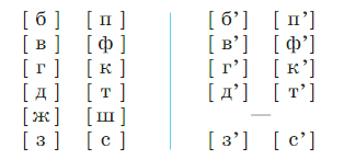 Задание рисунок 1