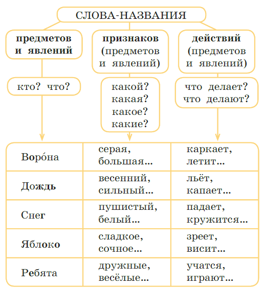 Задание рисунок 1