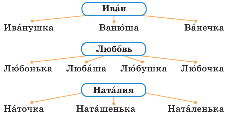 Задание рисунок 1