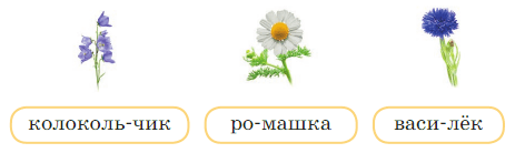 Задание рисунок 1