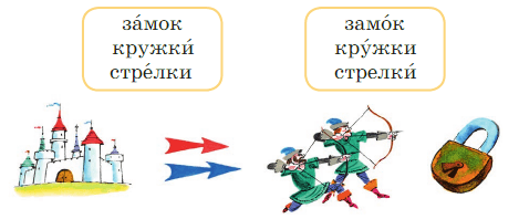 Задание рисунок 1
