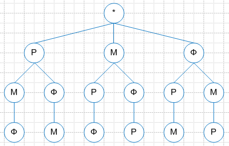 Решение рисунок 1