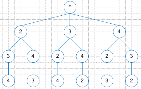 Решение рисунок 1