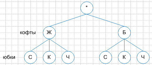 Решение рисунок 1