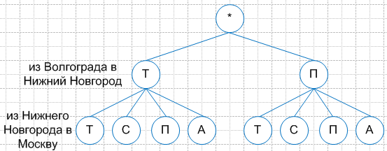 Решение рисунок 1