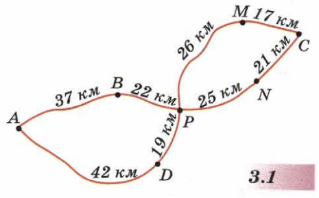 Задание рисунок 1