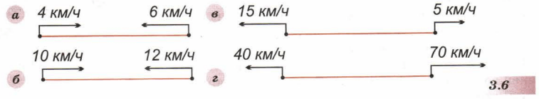 Задание рисунок 1