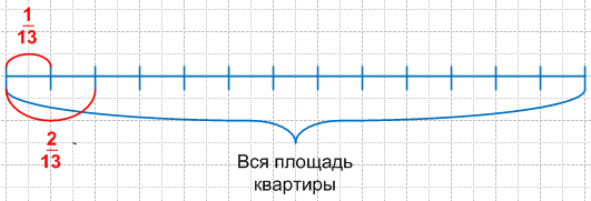 Решение рисунок 1