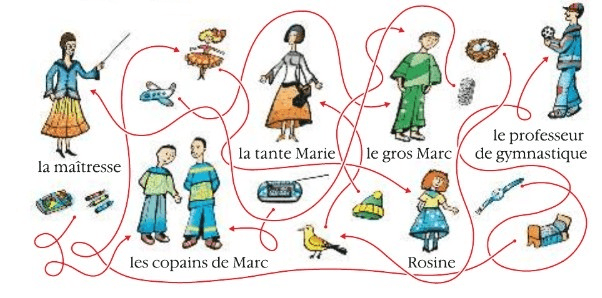 Задание рисунок 1