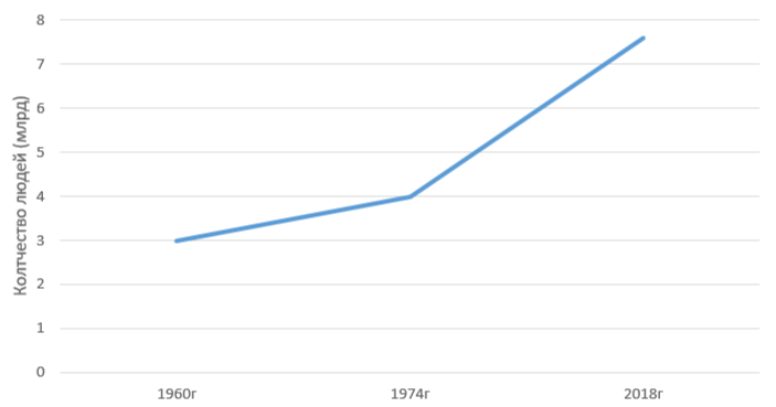 Решение рисунок 1