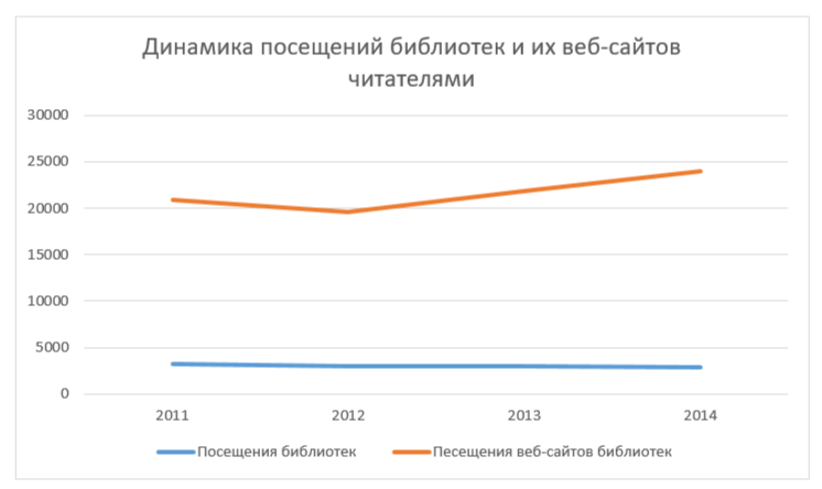 Решение рисунок 1