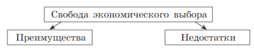 Задание рисунок 1
