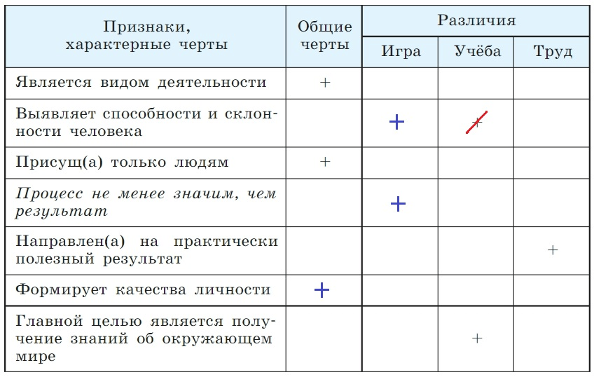 Решение рисунок 1