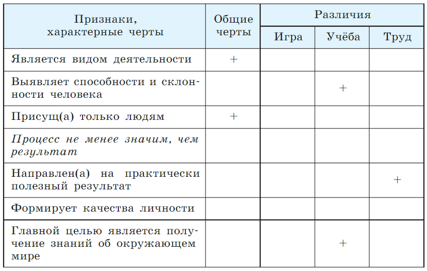 Задание рисунок 1