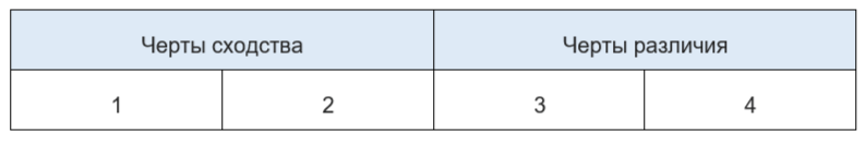 Решение рисунок 1