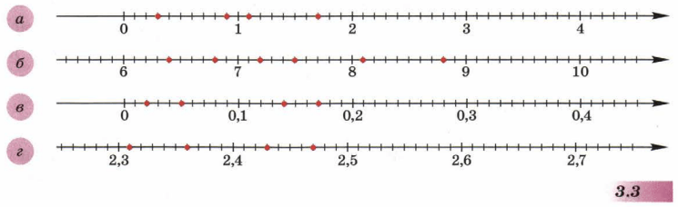 Задание рисунок 1