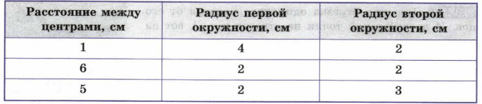 Задание рисунок 1