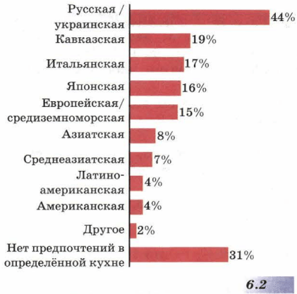 Задание рисунок 1