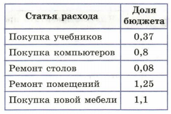 Задание рисунок 1