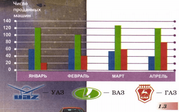 Задание рисунок 1