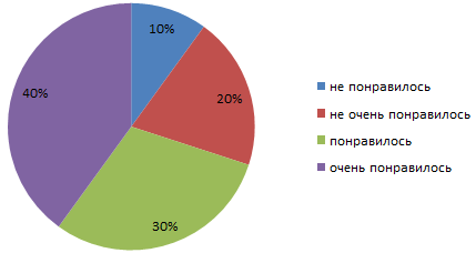Решение рисунок 1