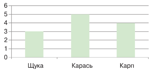 Задание рисунок 2