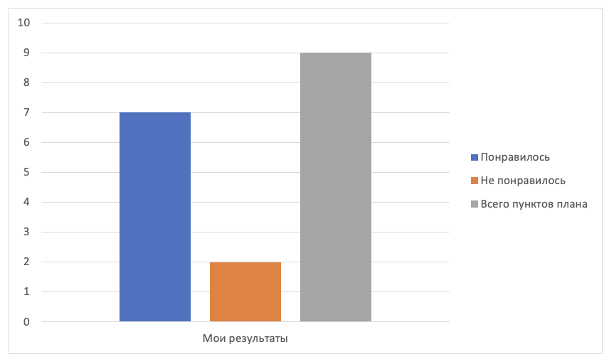 Решение рисунок 1