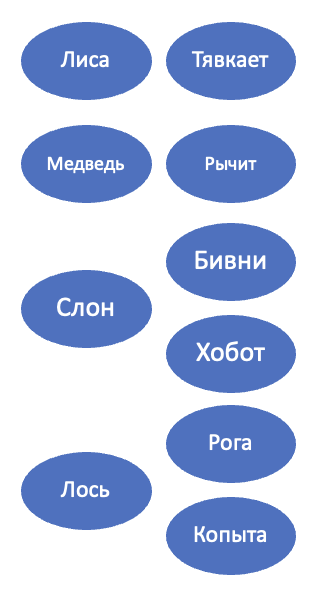 Решение рисунок 2