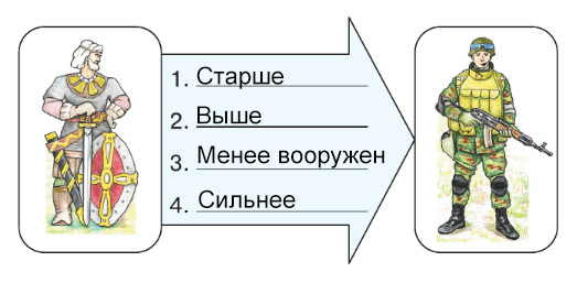 Решение рисунок 1