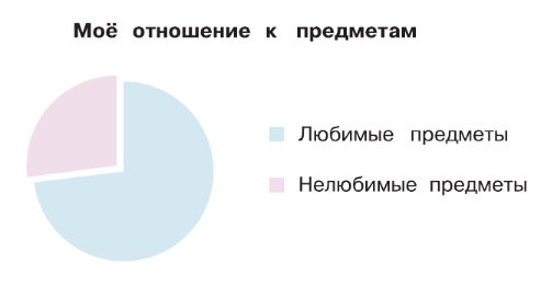 Задание рисунок 1
