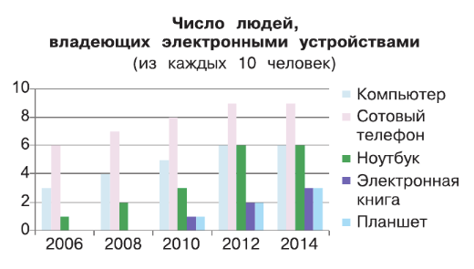 Задание рисунок 1