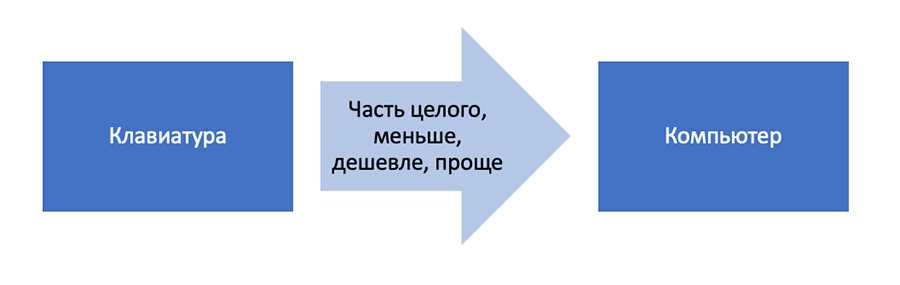 Решение рисунок 1