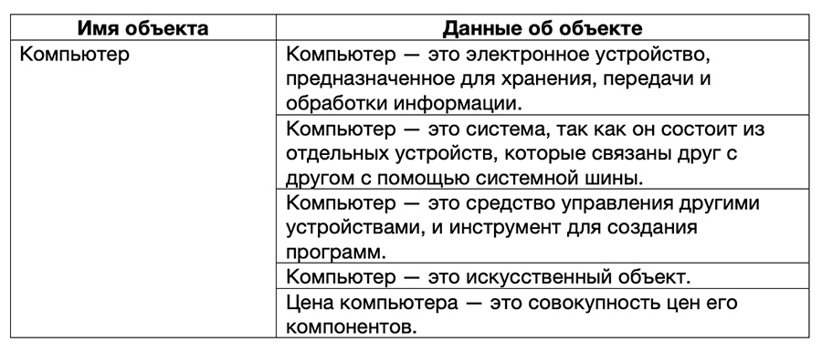 Решение рисунок 1