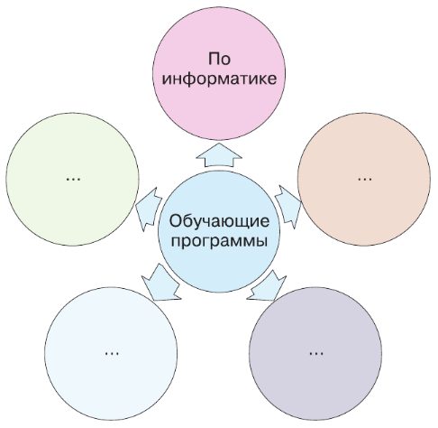 Задание рисунок 1