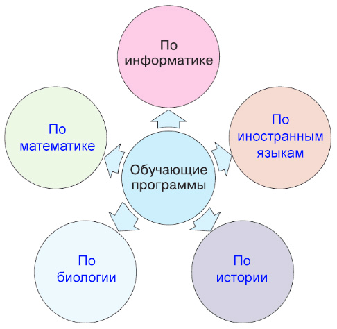 Решение рисунок 1