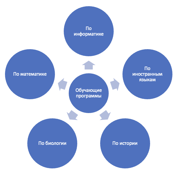 Решение рисунок 2