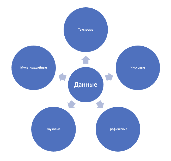 Решение рисунок 1