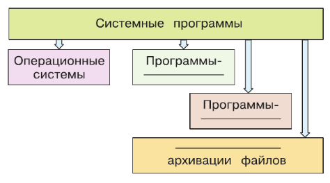 Задание рисунок 1