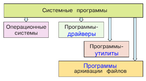 Решение рисунок 1