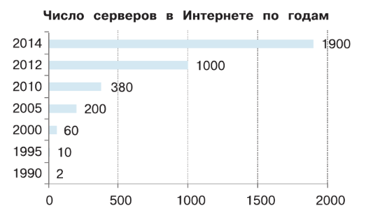 Задание рисунок 1