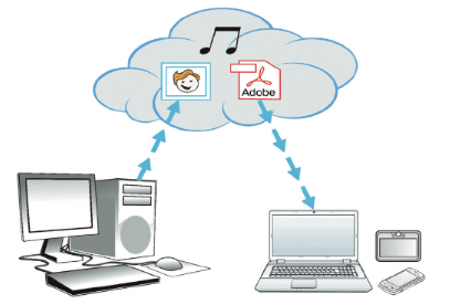Задание рисунок 1
