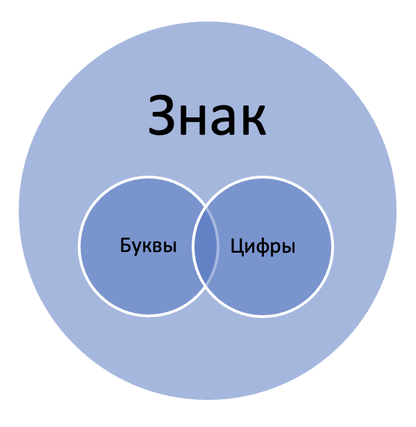 Решение рисунок 1