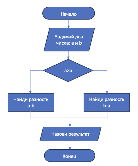 Решение рисунок 1