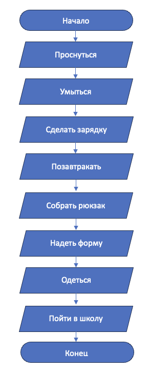 Решение рисунок 1