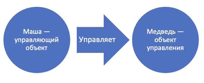 Решение рисунок 2