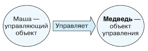 Решение рисунок 1