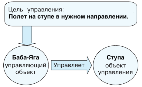 Решение рисунок 1