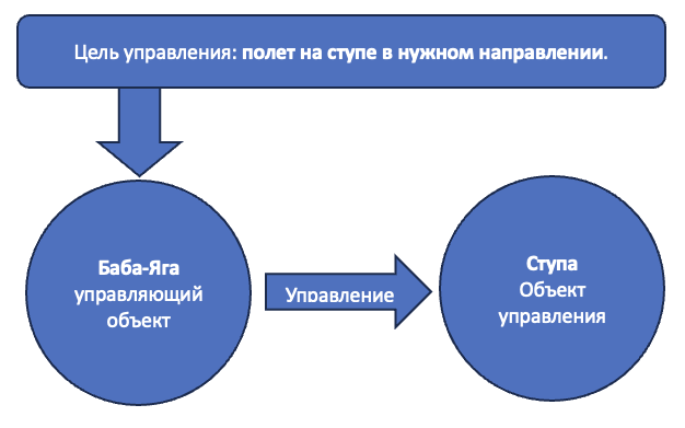 Решение рисунок 3