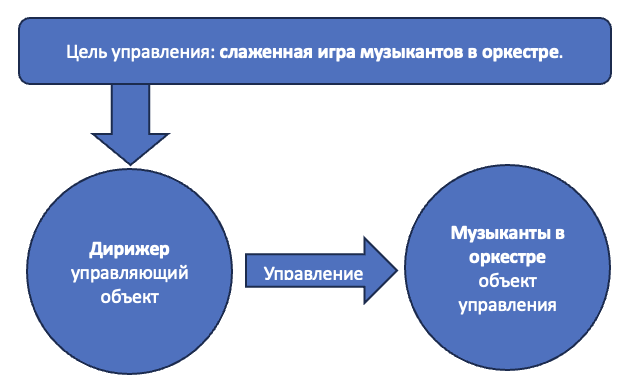 Решение рисунок 4